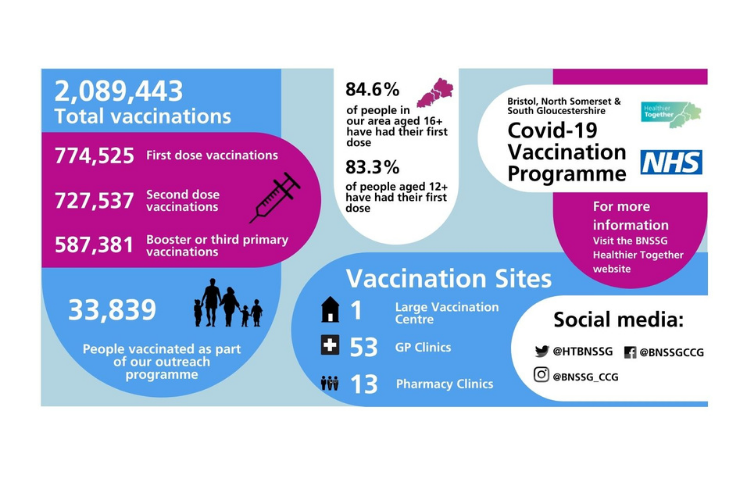 Covid-19 Vaccination Figures